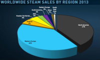 Steam_Figures.PNG