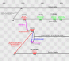 C&C-timeline.gif