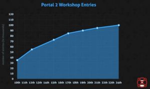 rezportal2graph.jpg